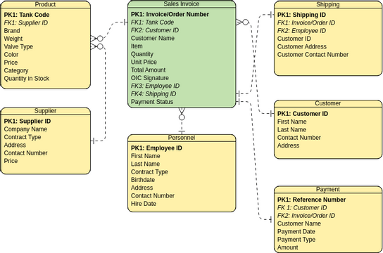 ERD | Visual Paradigm User-Contributed Diagrams / Designs